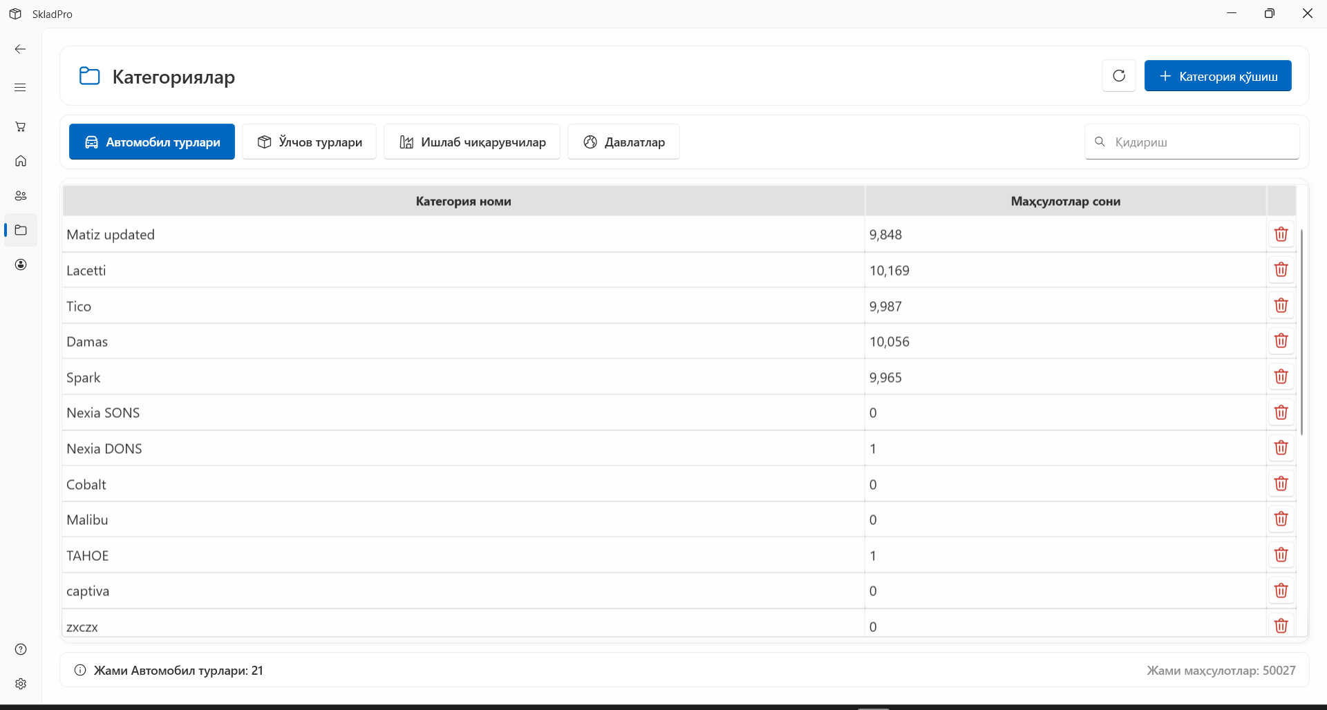 Kategoriyalar boshqaruvi